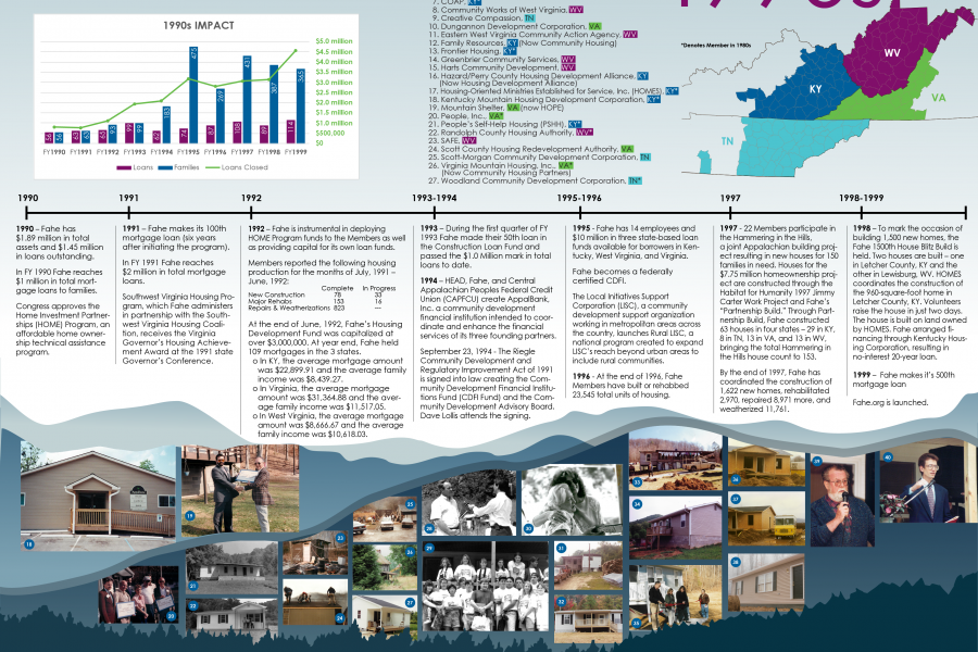 1990s Fahe Timeline